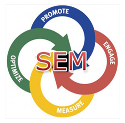 Search Engine Marketing,search engine marketing services,SEM